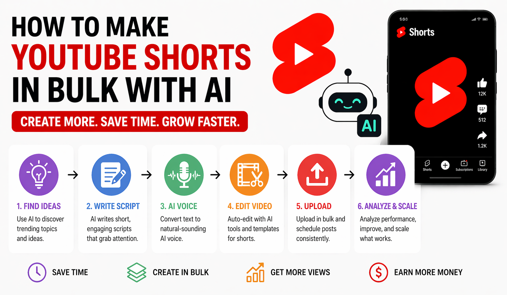 Cách Làm YouTube Shorts Hàng Loạt Bằng AI