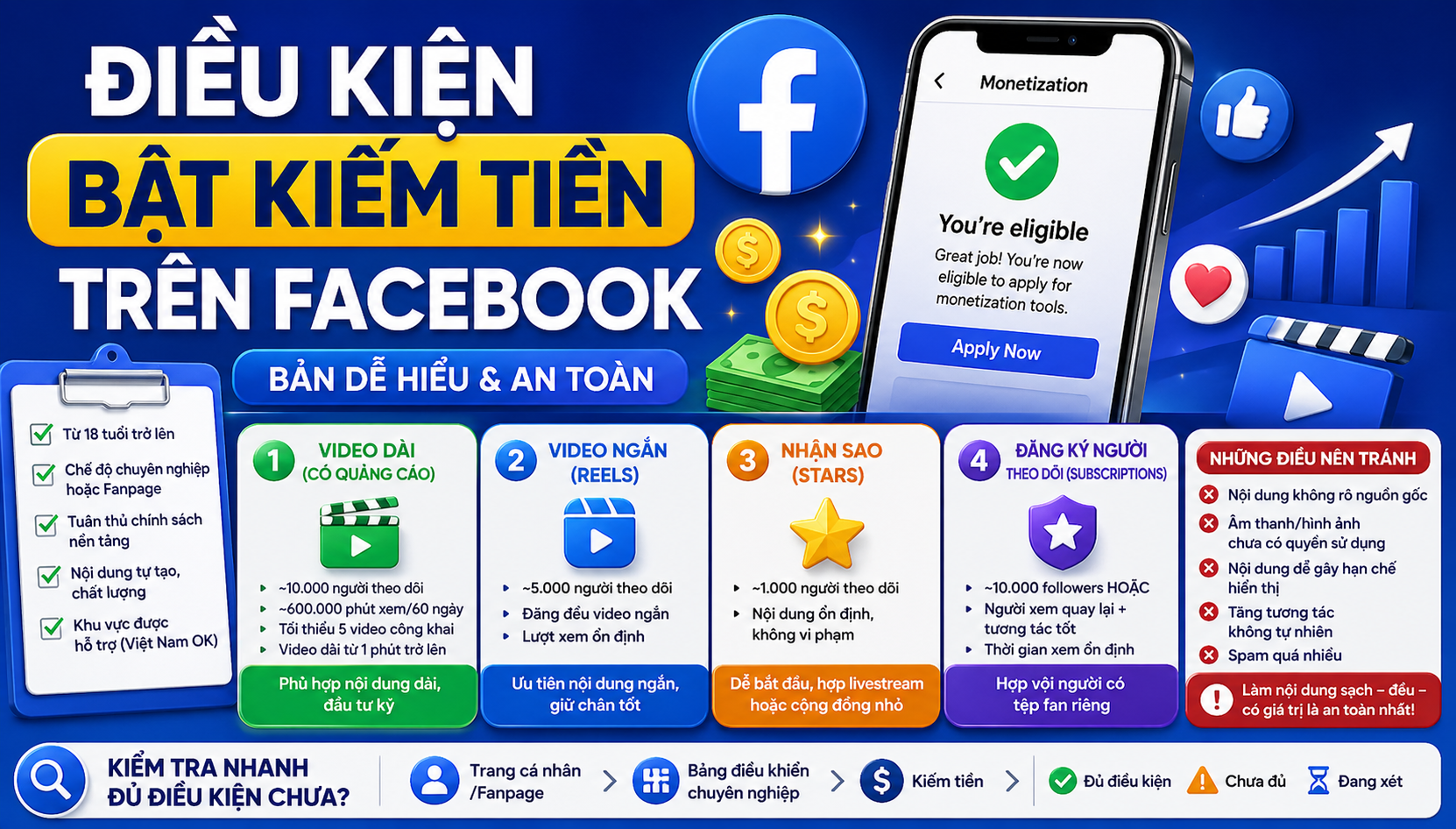 Điều Kiện Bật Kiếm Tiền Trên Facebook 2026 (Hướng Dẫn Dễ Hiểu & An Toàn)