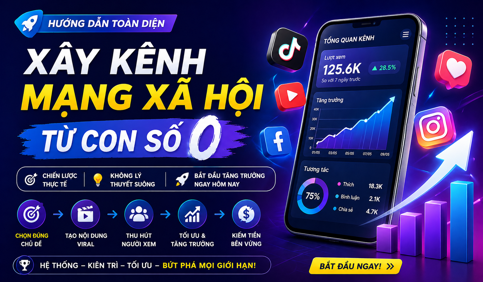 Chi tiết các bước xây kênh mạng xã hội từ con số 0