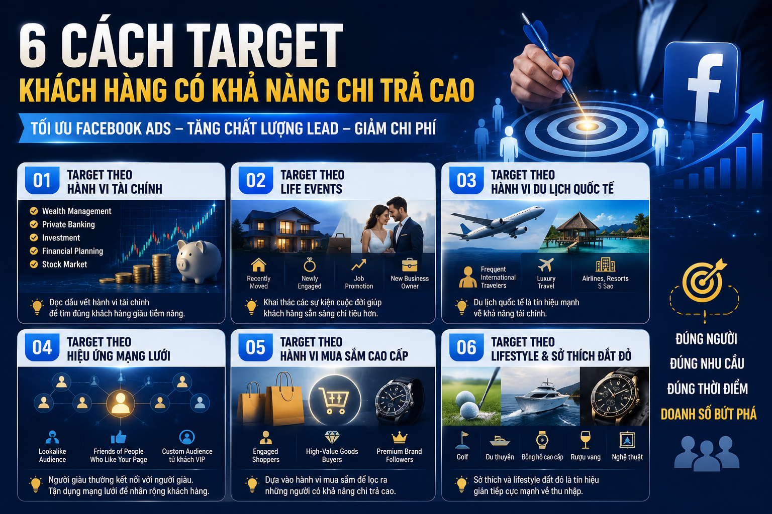 6 Cách Target Khách Hàng Có Khả Năng Chi Trả Cao Trên Facebook Ads